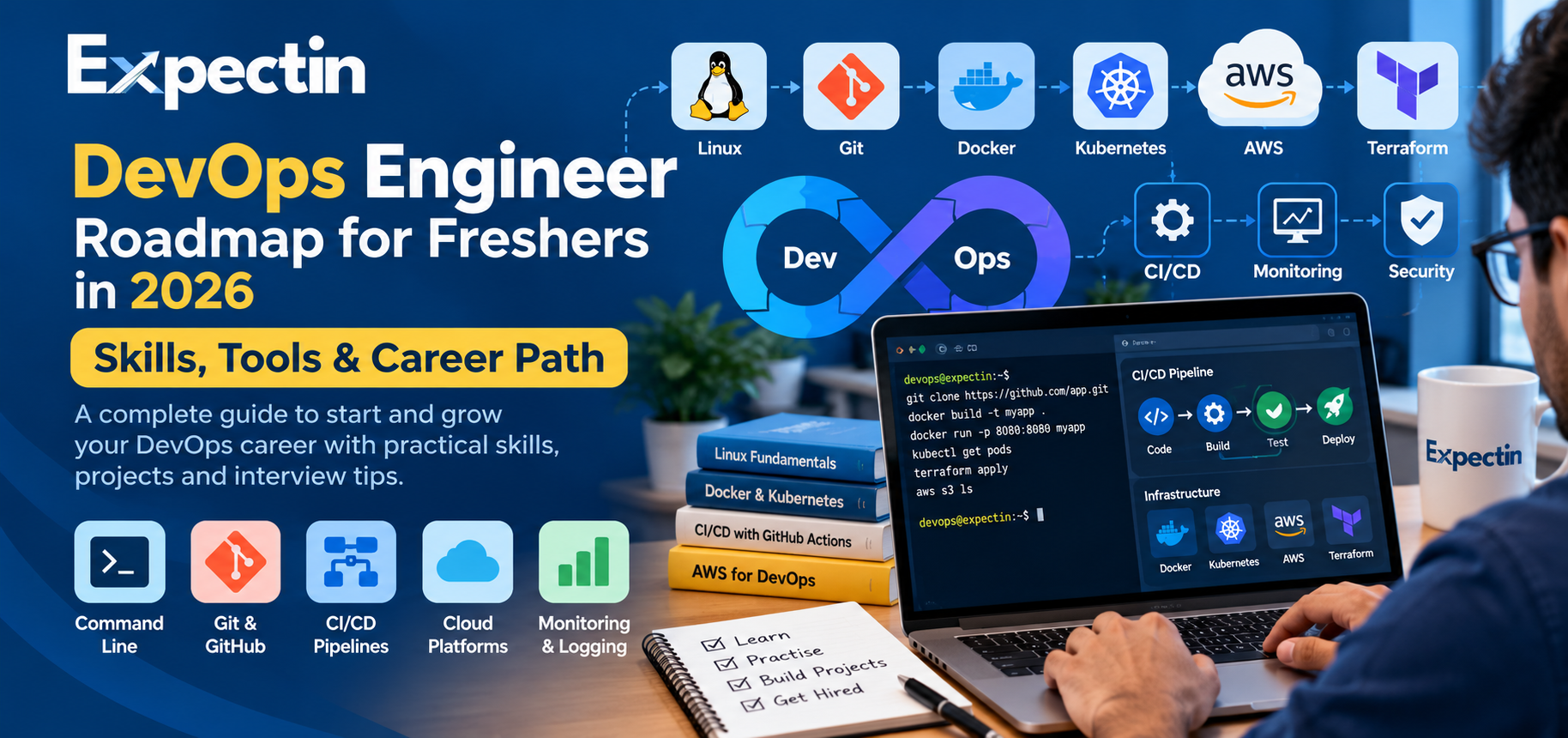 DevOps Engineer Roadmap for Freshers in 2026: Skills, Tools and Career Path