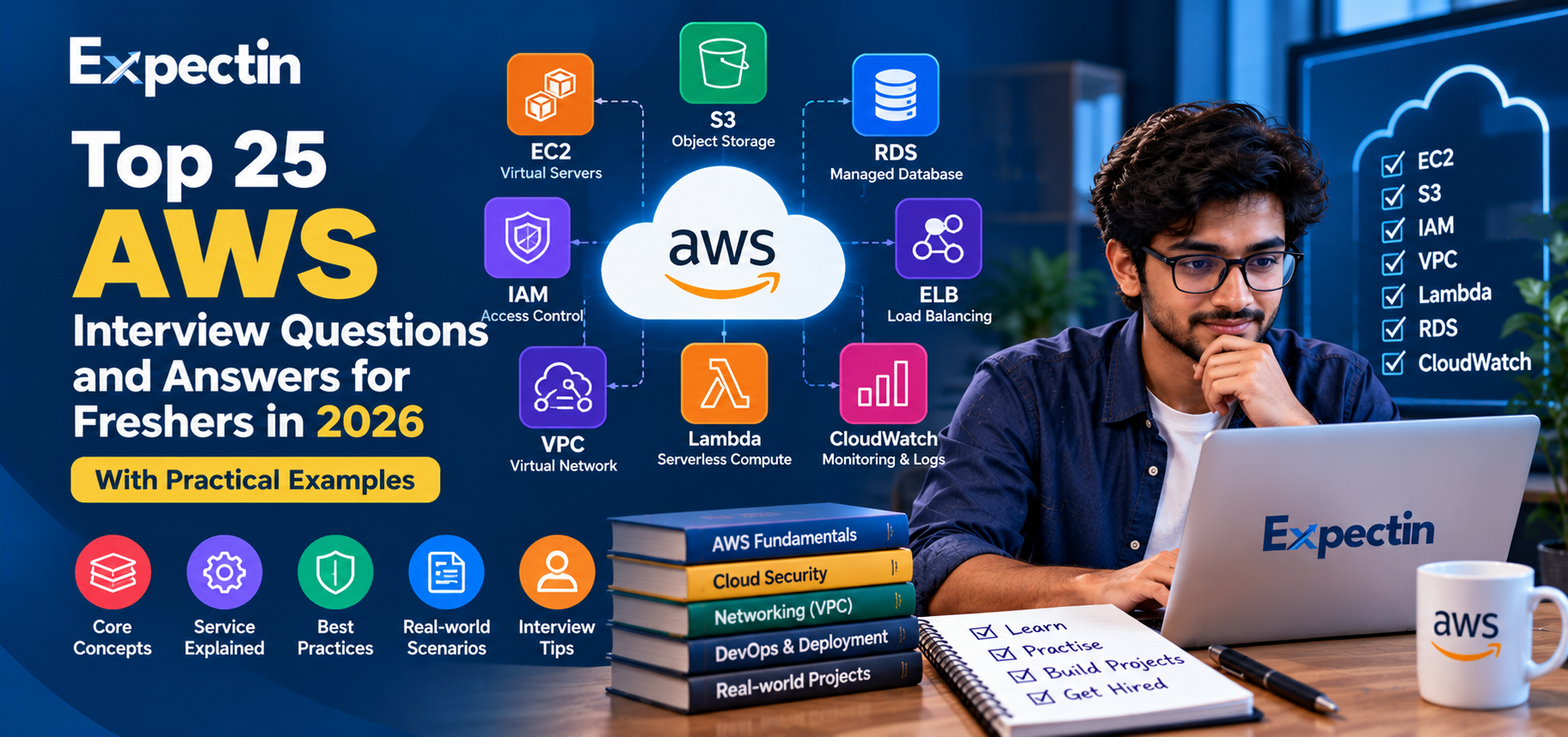 AWS Interview Questions and Answers for Freshers in 2026: Top 25 Questions