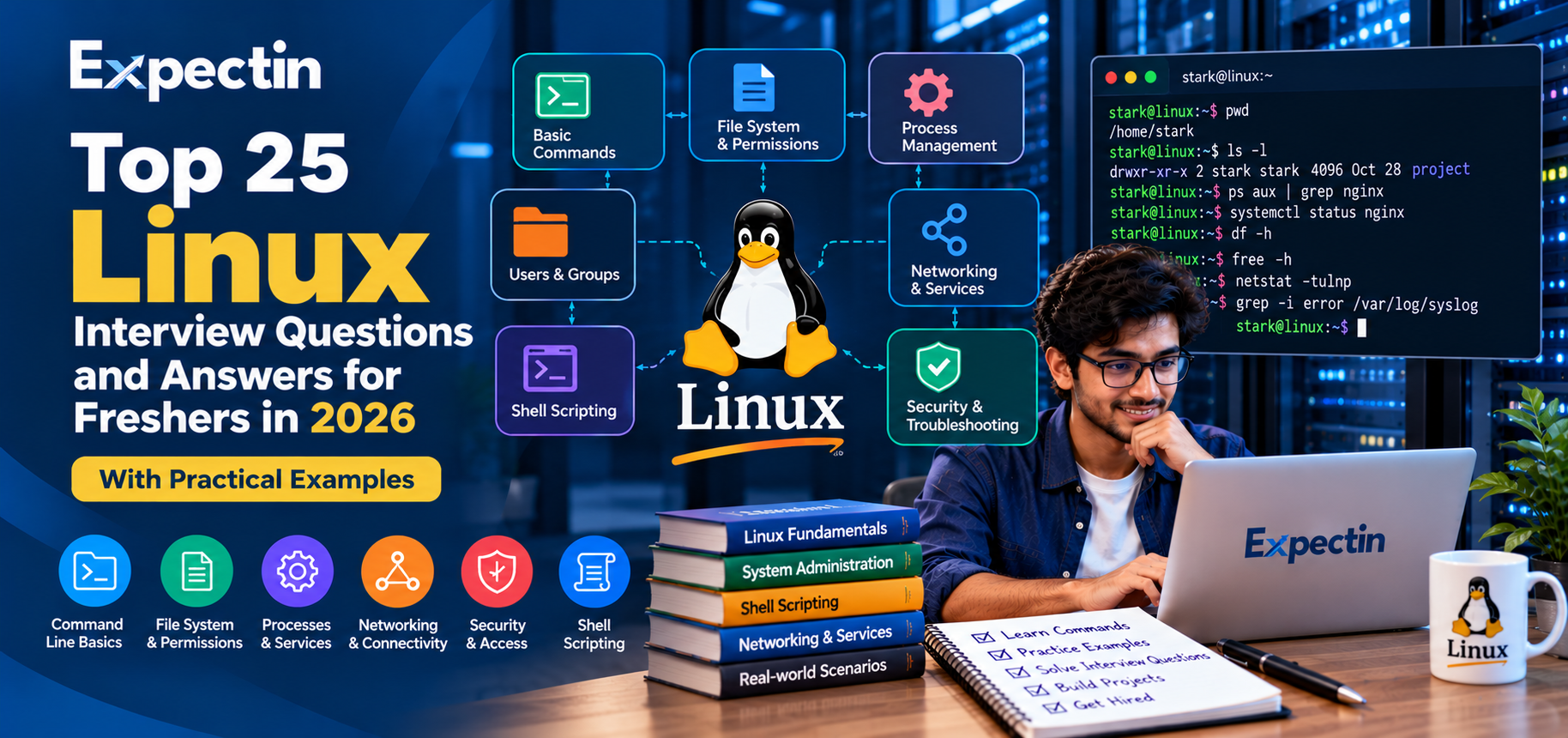 Top 25 Linux Interview Questions and Answers for Freshers in 2026